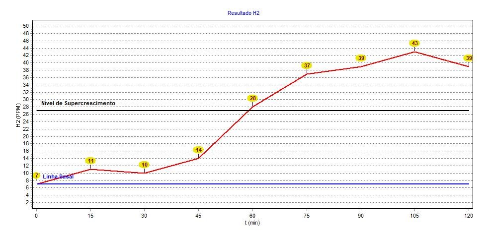 Teste Respiratório do Hidrogênio - Foto 2